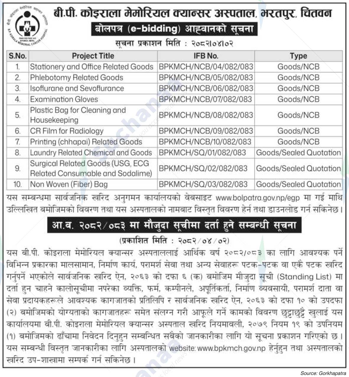 B.P. Koirala Memorial Cancer Hospital
