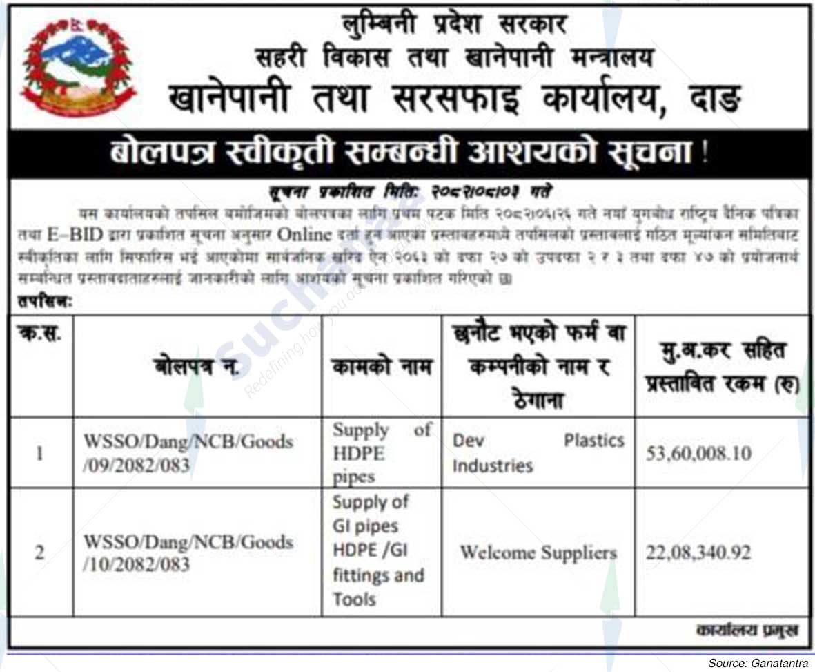 Office of Drinking Water and Sanitation, Dang