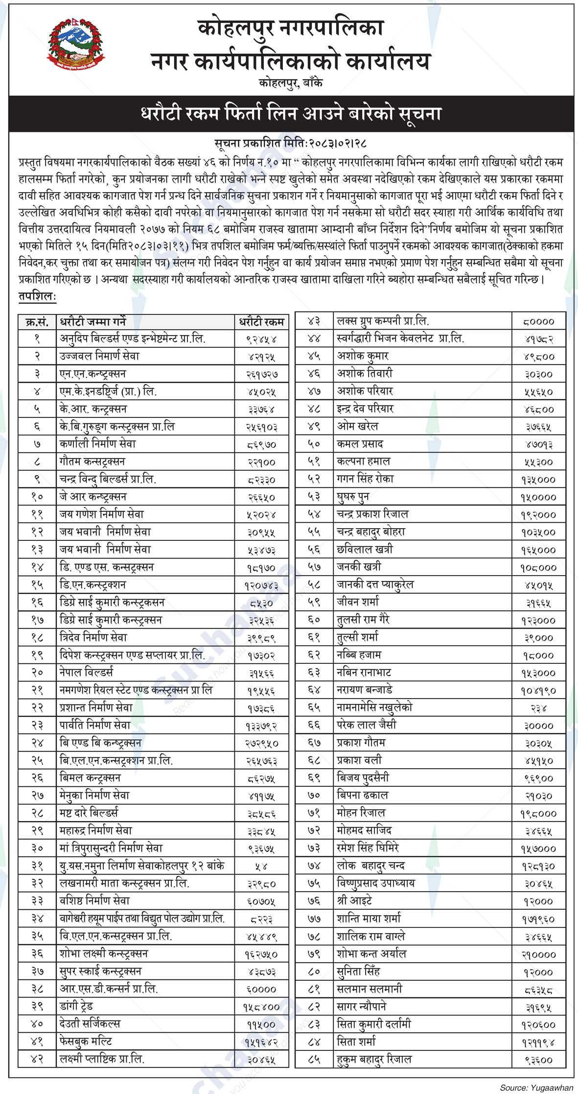 Kohalpur Municipality