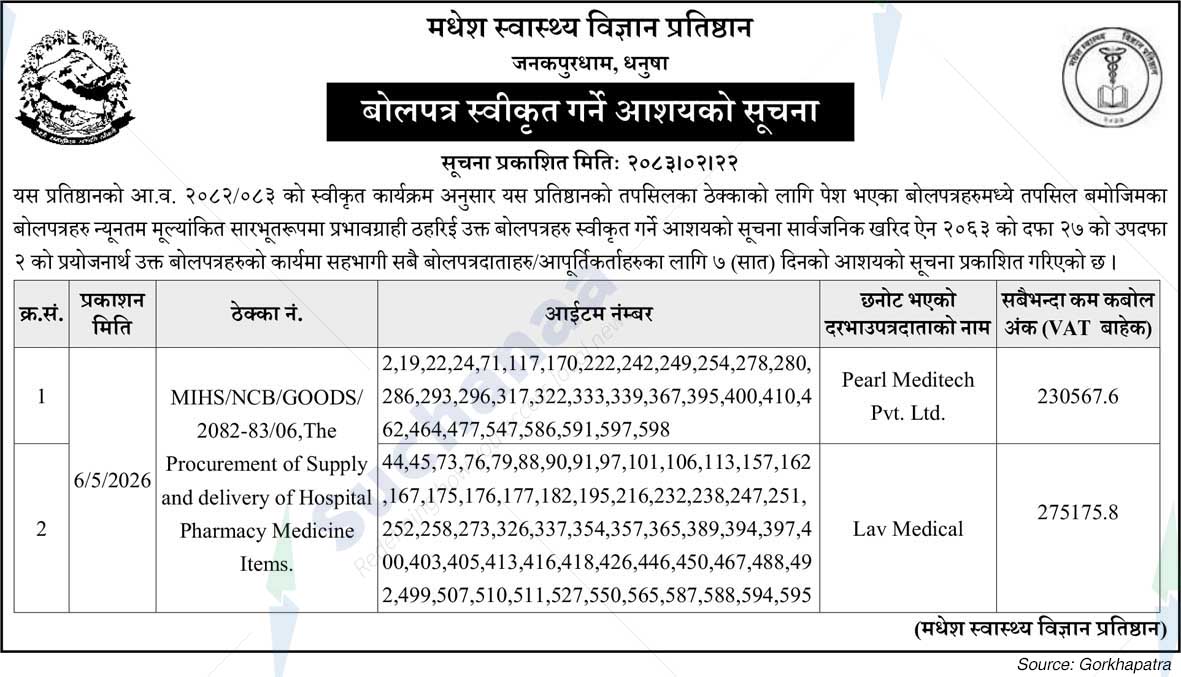 Madhesh Institute of Health Sciences (MIHS)