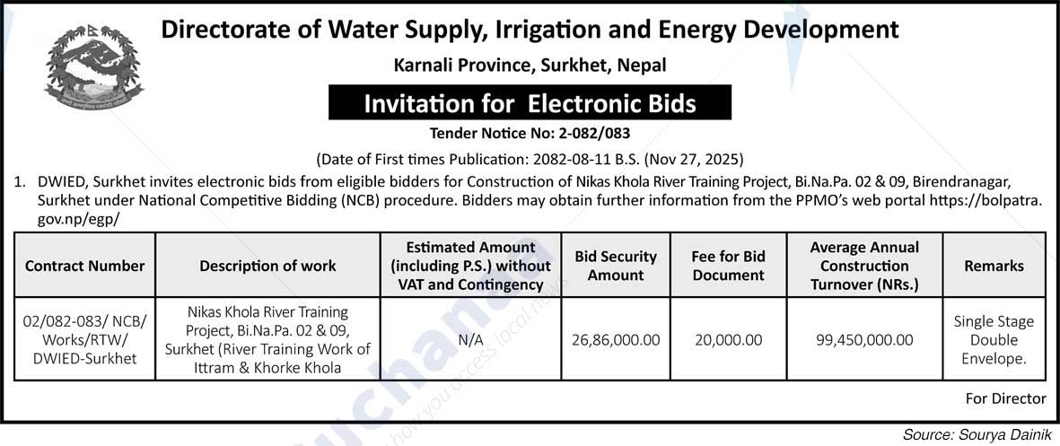 Directorate of Water Supply, Irrigation and Energy Development, Karnali Province, Surkhet