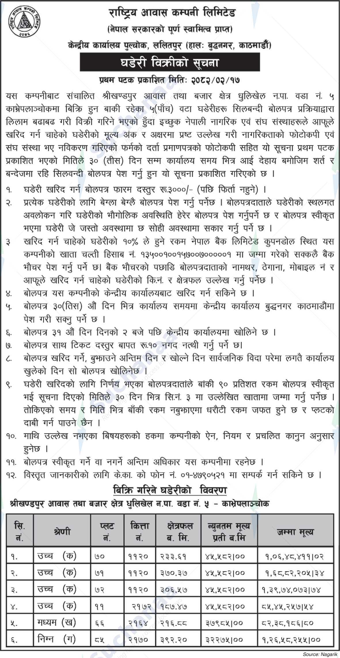 National Housing Company Limited