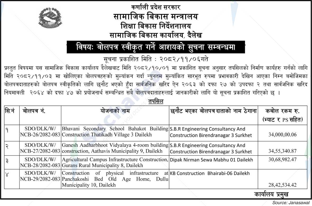 Social Development Office, Dailekh