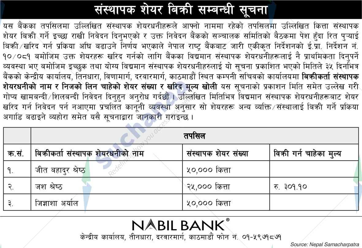 Nabil Bank Limited