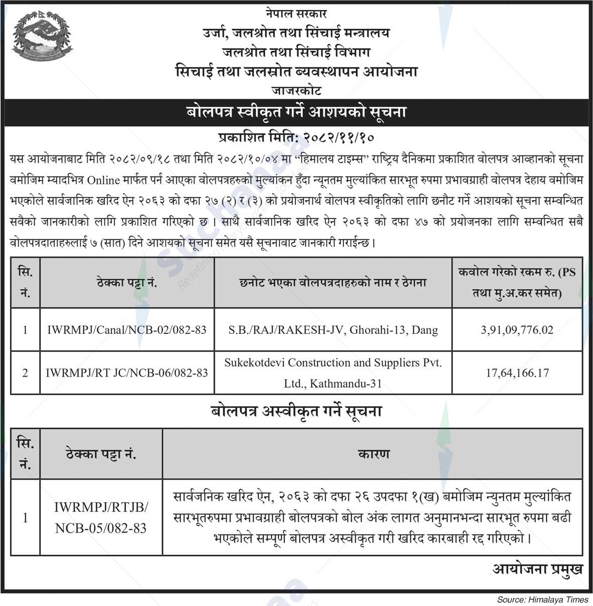 Irrigation and Water Resource Management Project, Jajarkot, Bheri