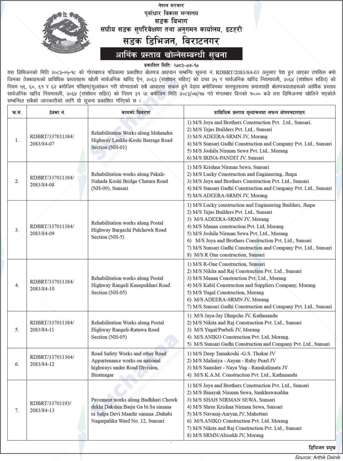 Road Division, Biratnagar