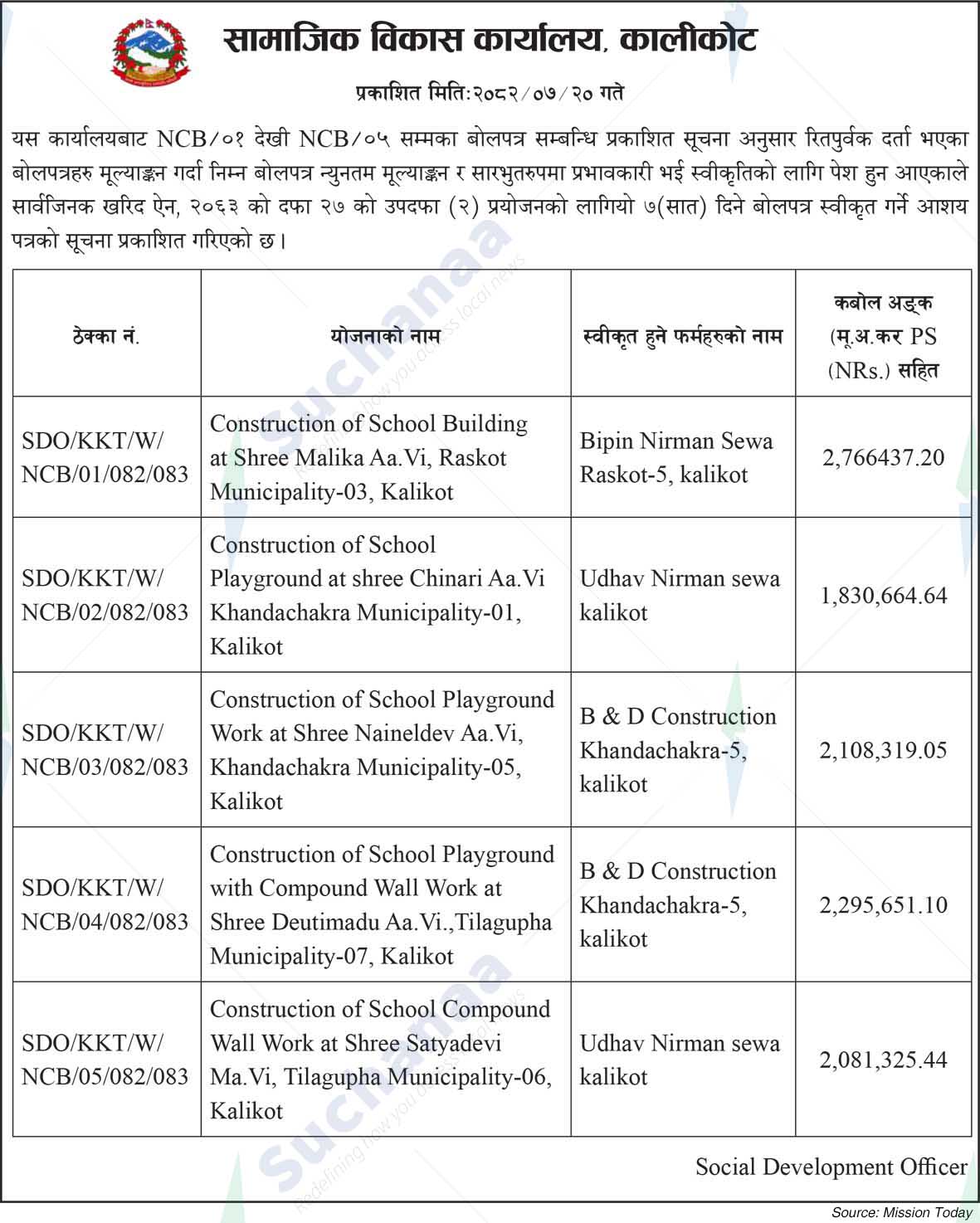 Social Development Office, Kalikot