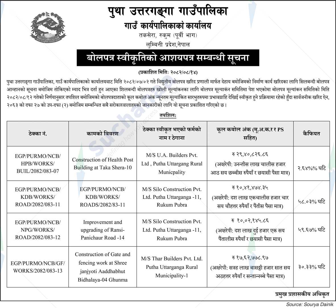 Putha Uttarganga Rural Municipality
