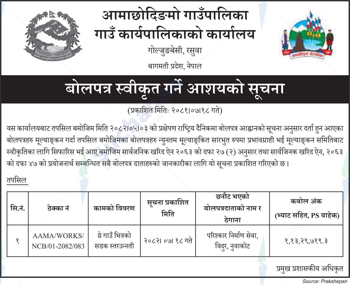 Aamachhodingmo Rural Municipality