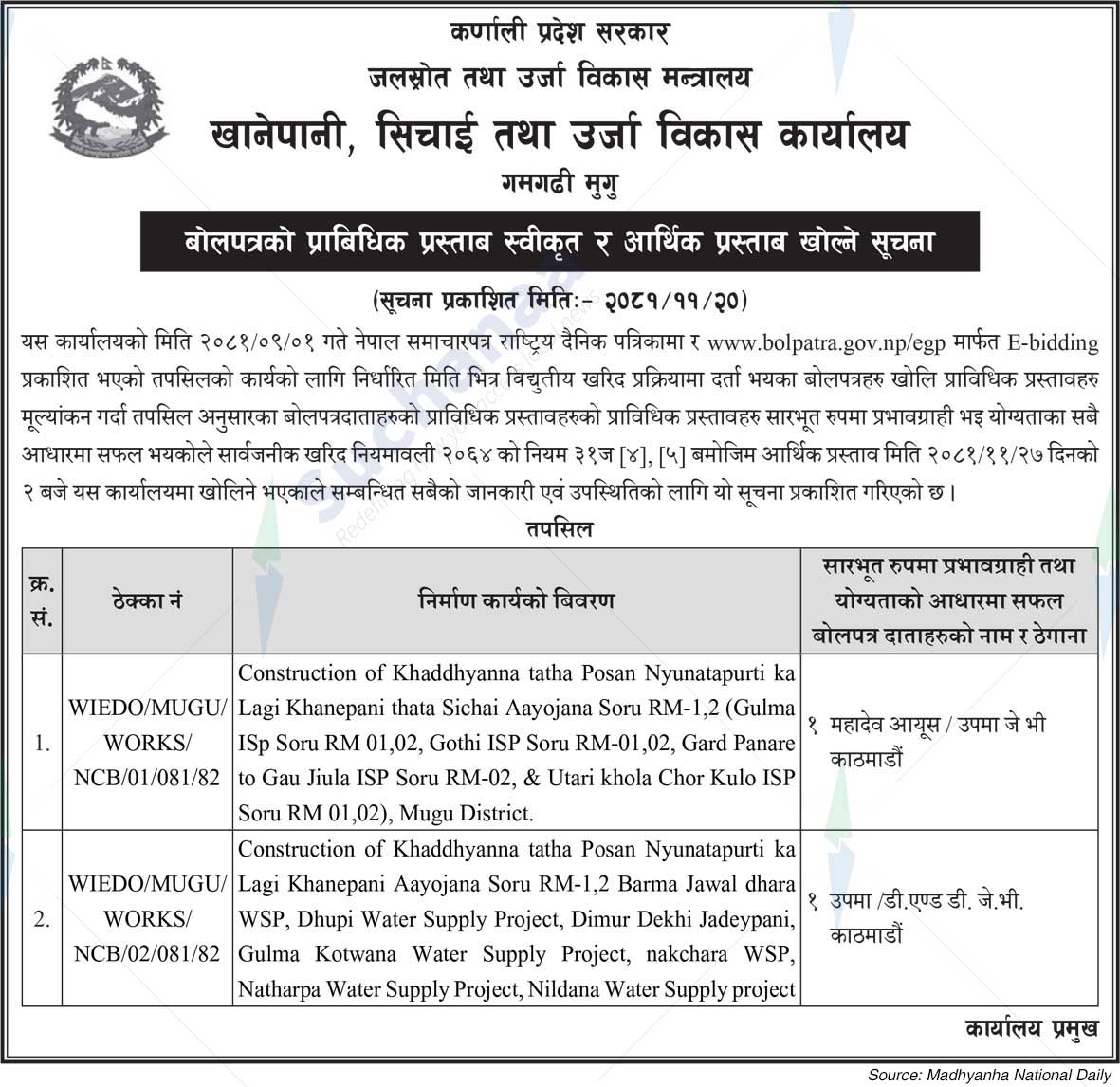 Water, Irrigation and Power Development Office