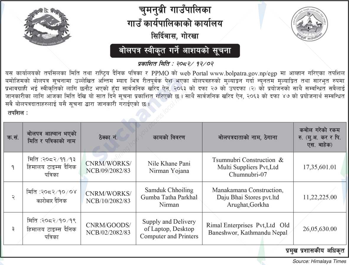 Chumnubri Rural Municipality