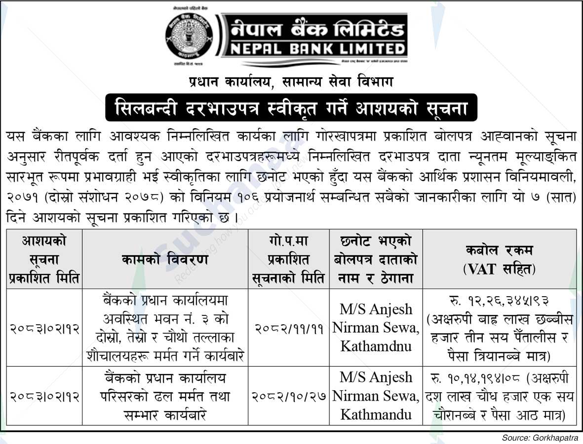 Nepal Bank Limited