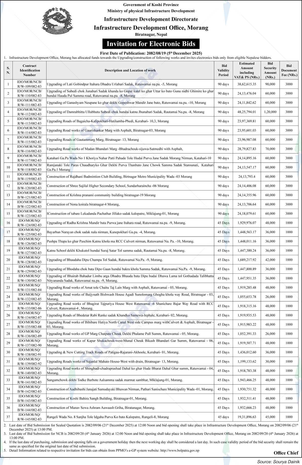 Infrastructure Development Office, Morang