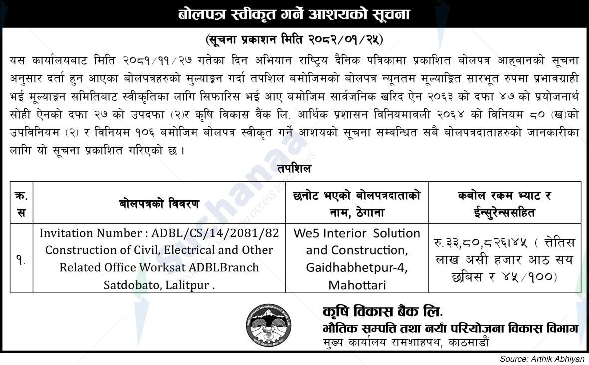 Agricultural Development Bank