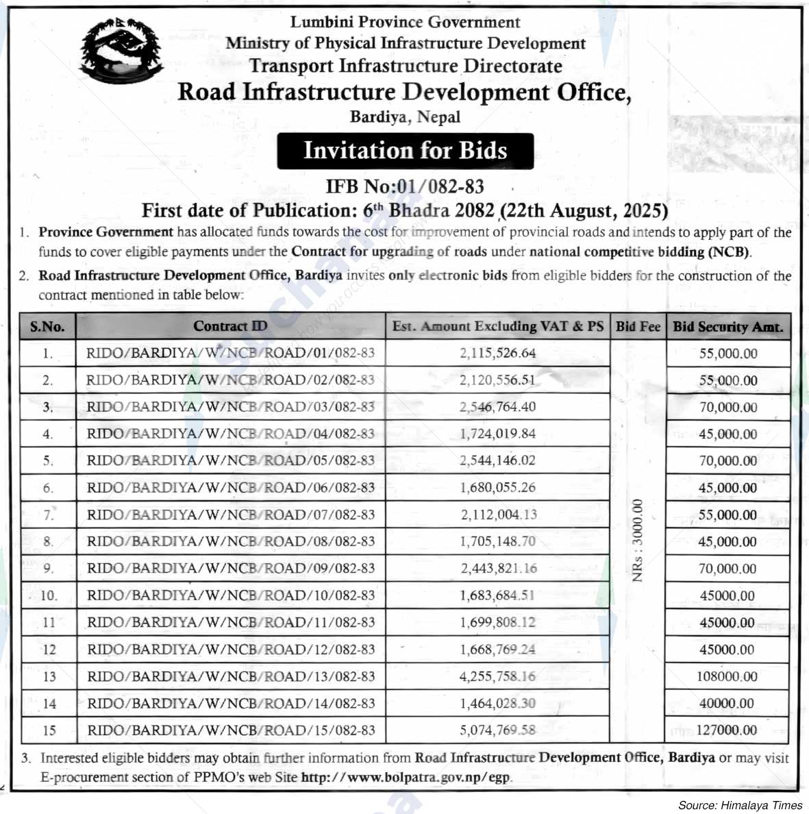 Road Infrastructure Development Office, Bardiya