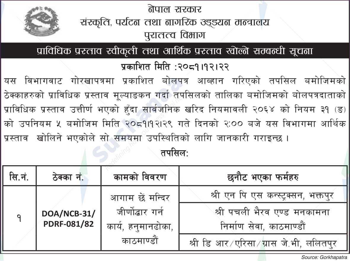Department of Archaeology