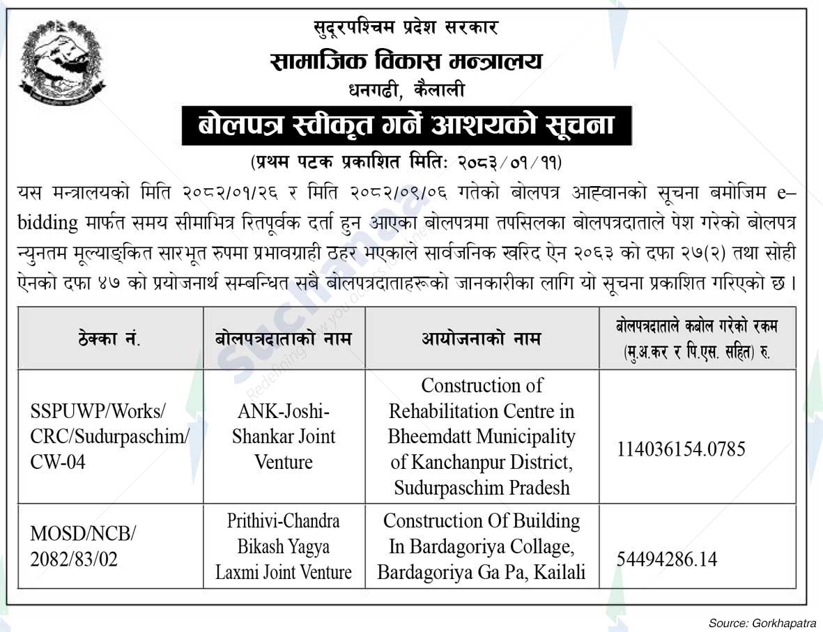 Ministry of Social Development, Sudurpashchim
