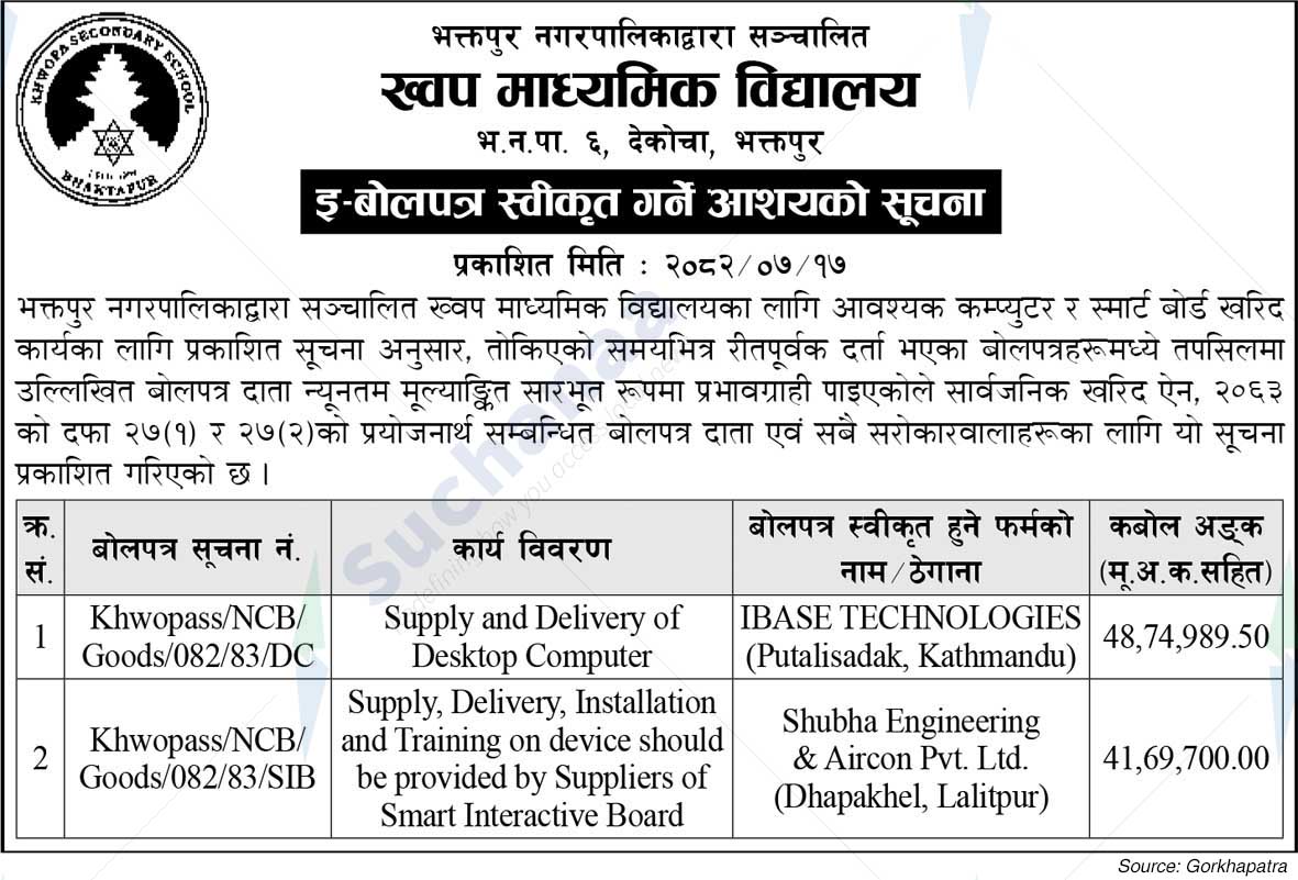 Khwopa Secondary School