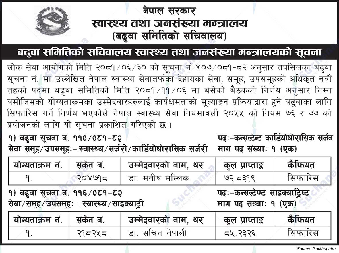 Swasthya tatha Janasankhya Mantralaya