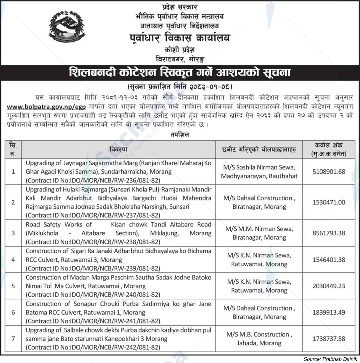 Infrastructure Development Office, Biratnagar