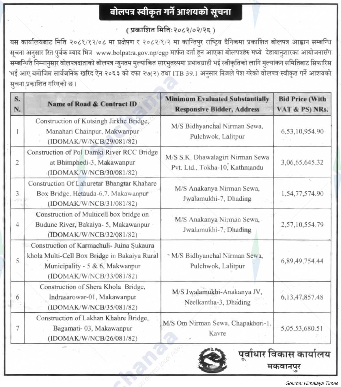 Infrastructure Development Office, Makawanpur