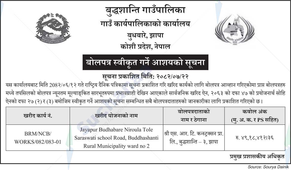 Buddhashanti Rural Municipality