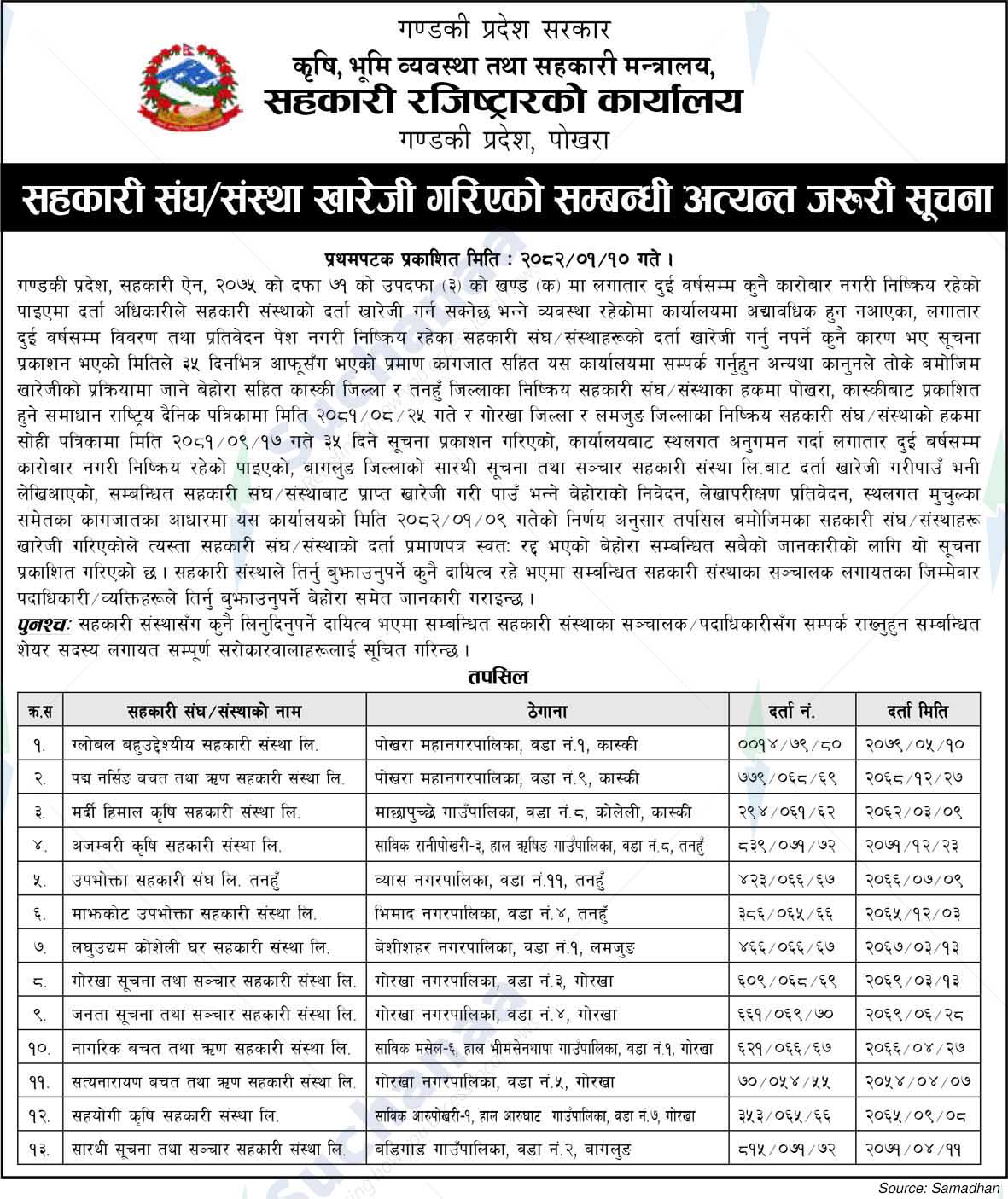 Sahakari Registrarko Karyalaya