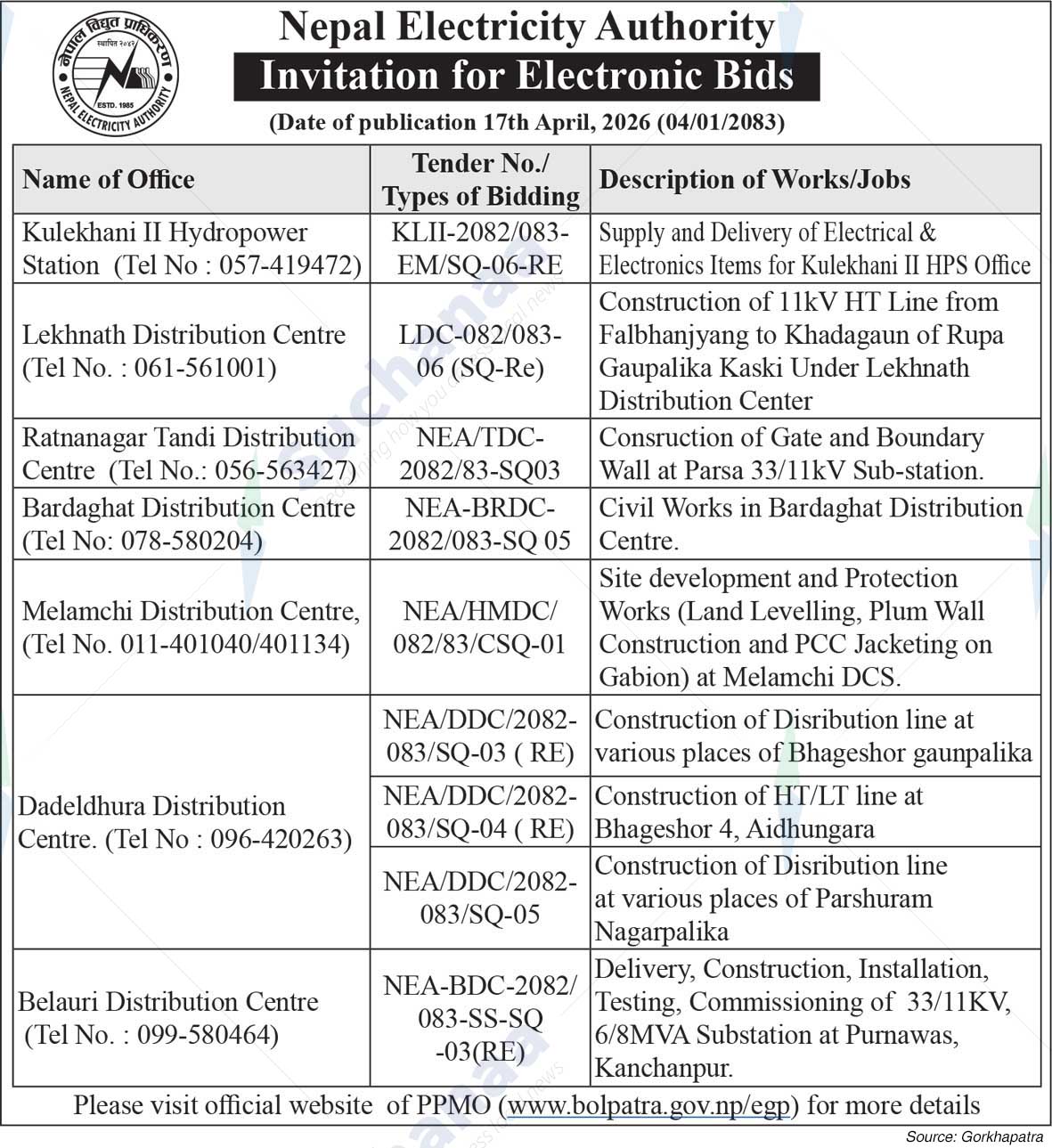 Nepal Electricity Authority