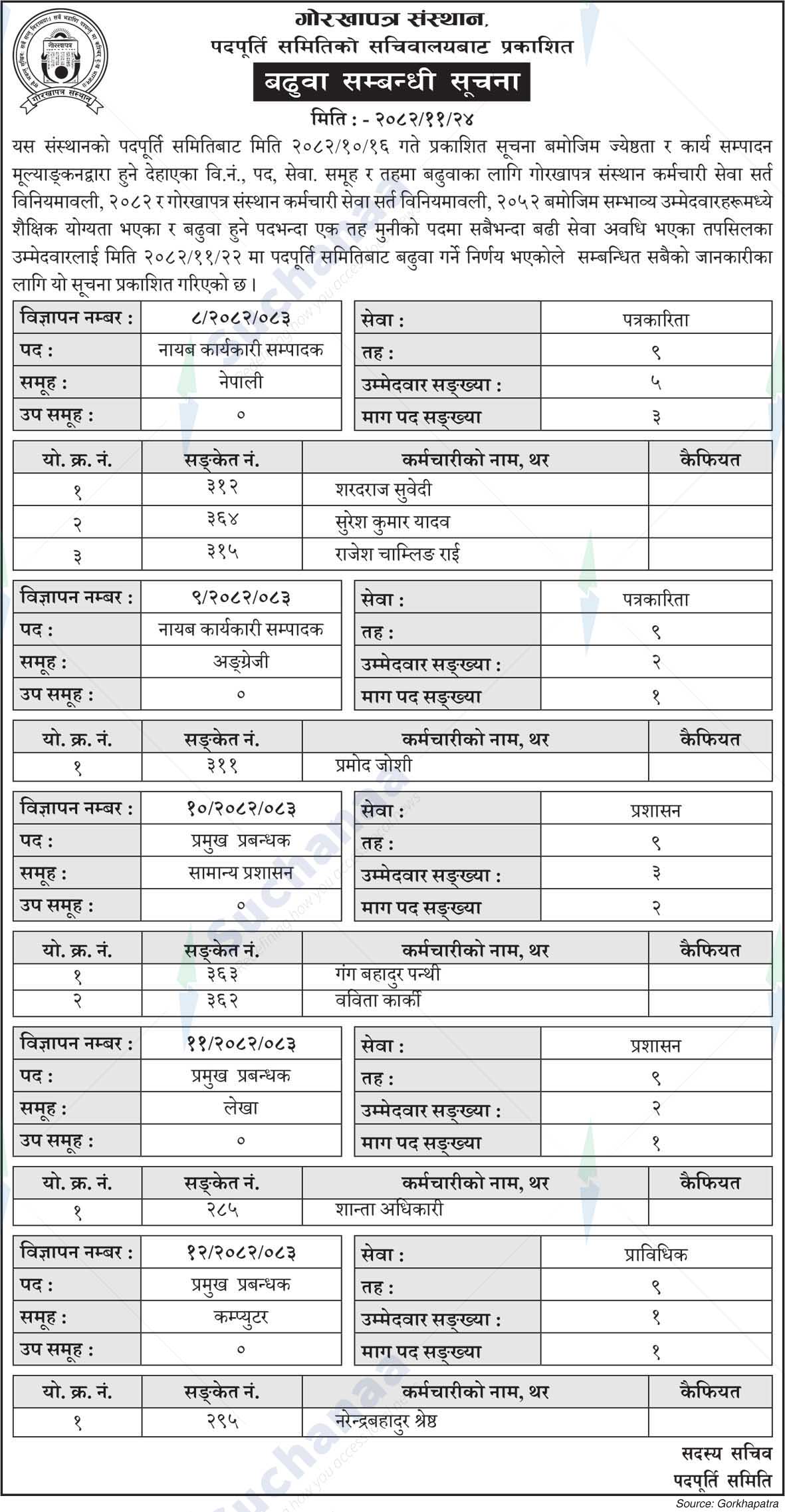 Gorkhapatra Corporation