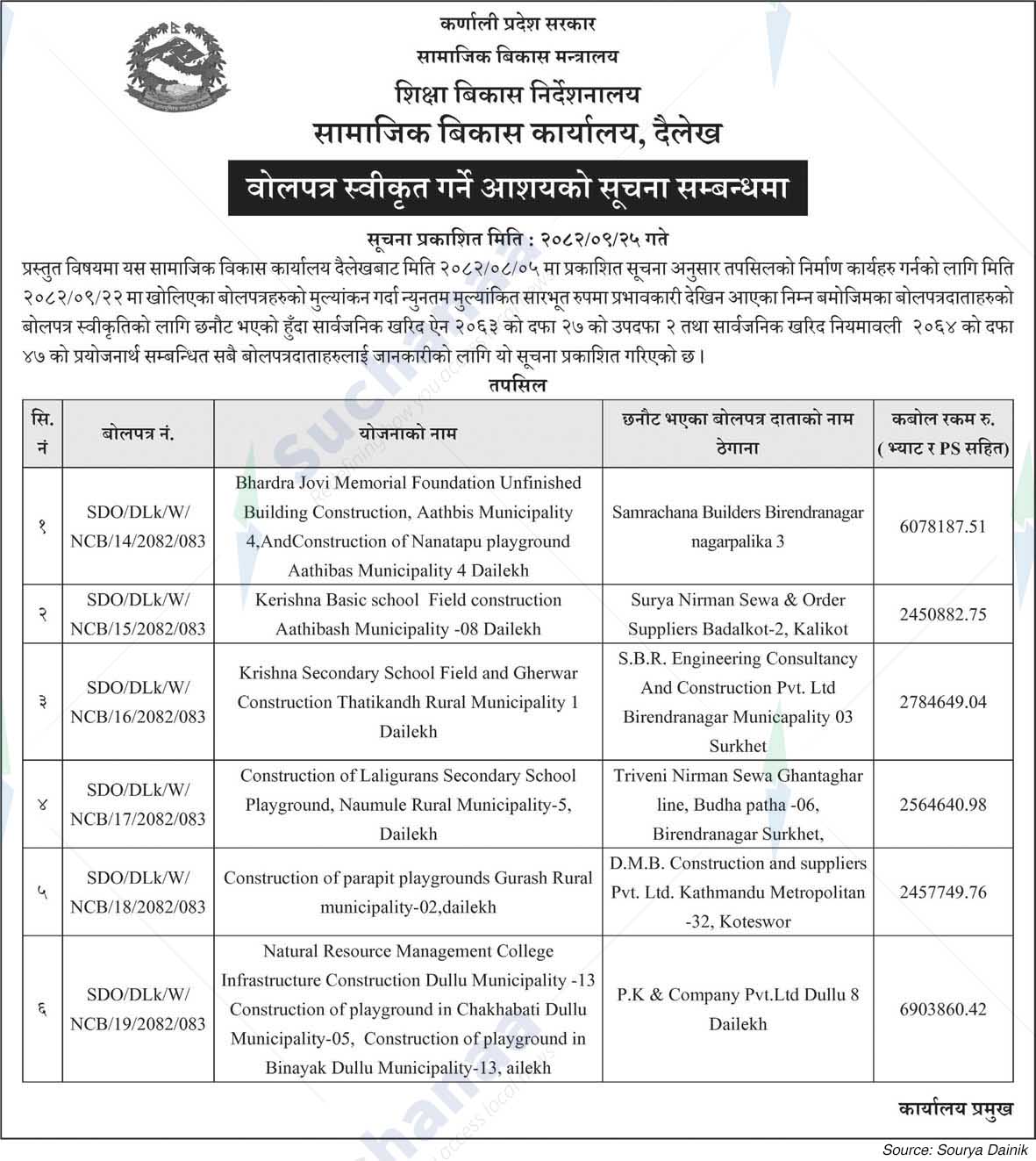 Social Development Office, Dailekh