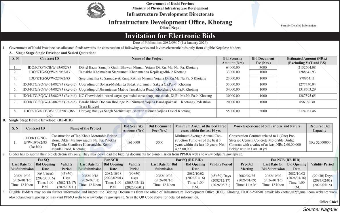 Infrastructure Development Office, Khotang