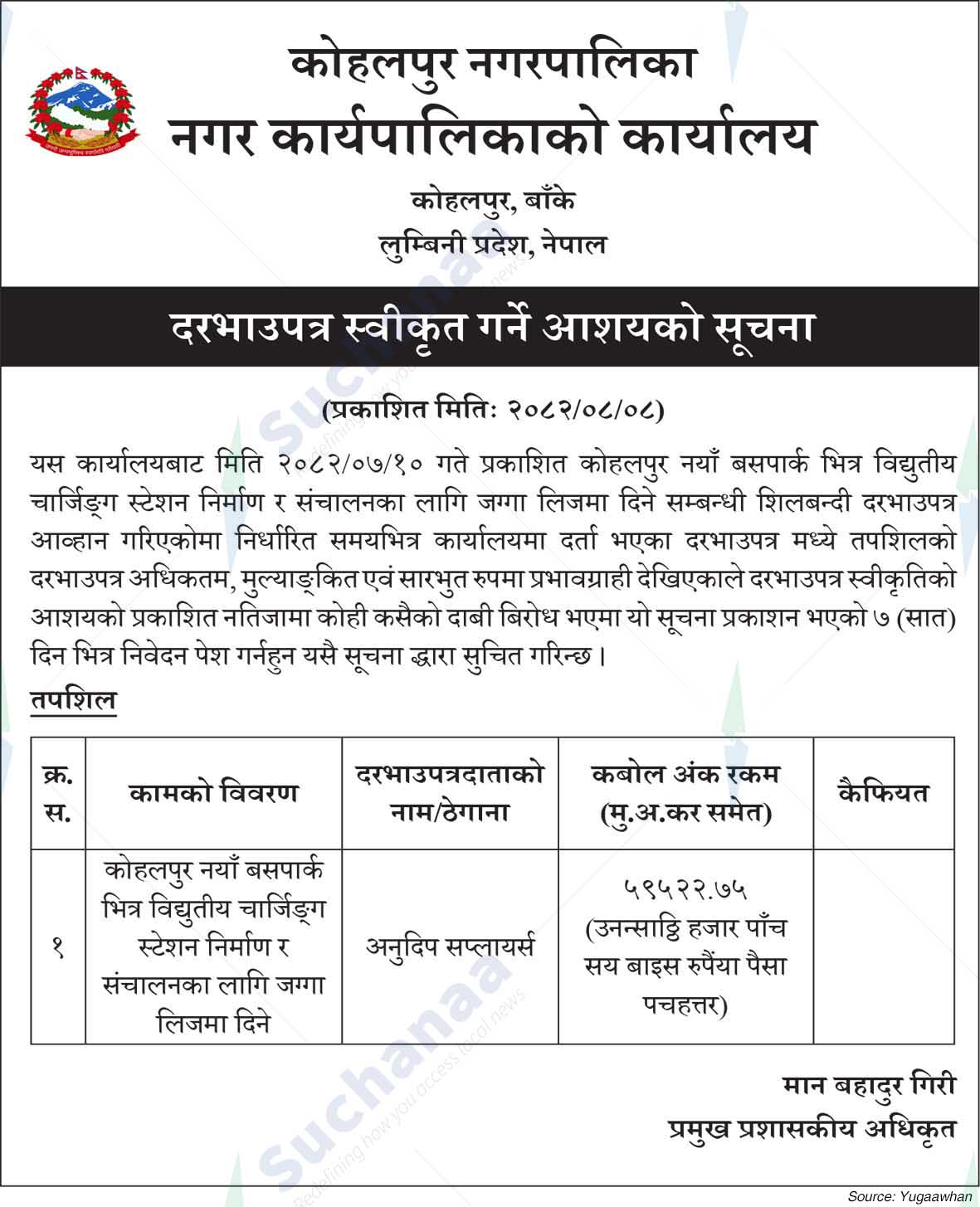 Kohalpur Municipality