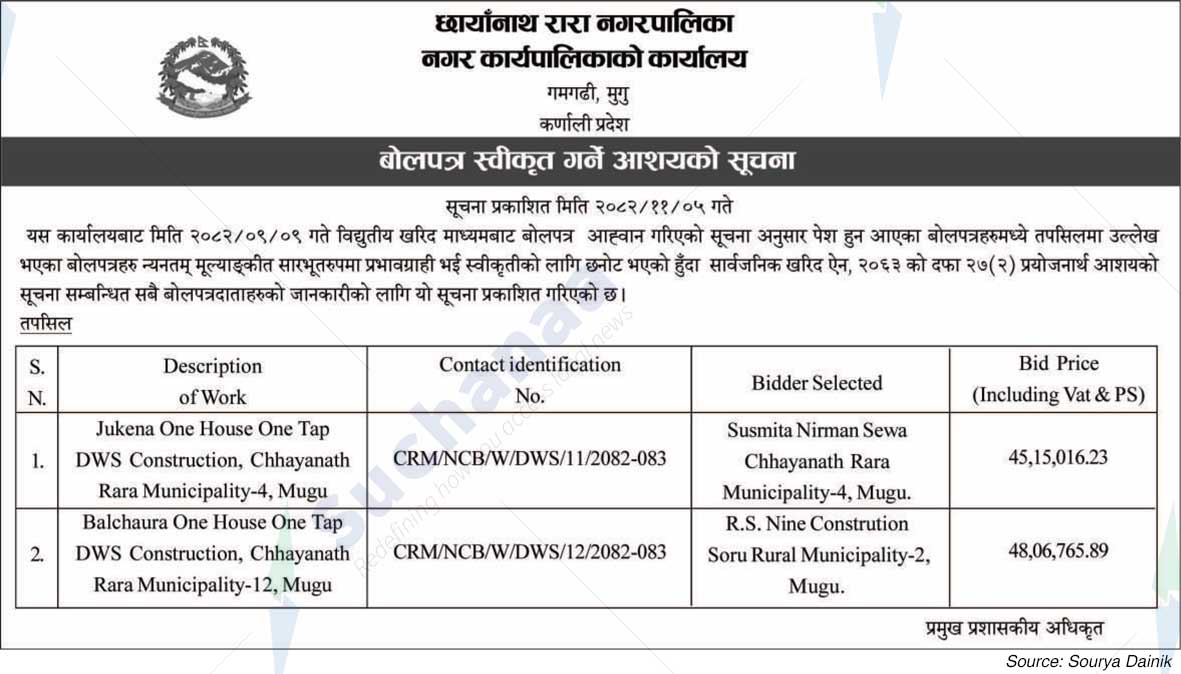 Chhayanath Rara Municipality