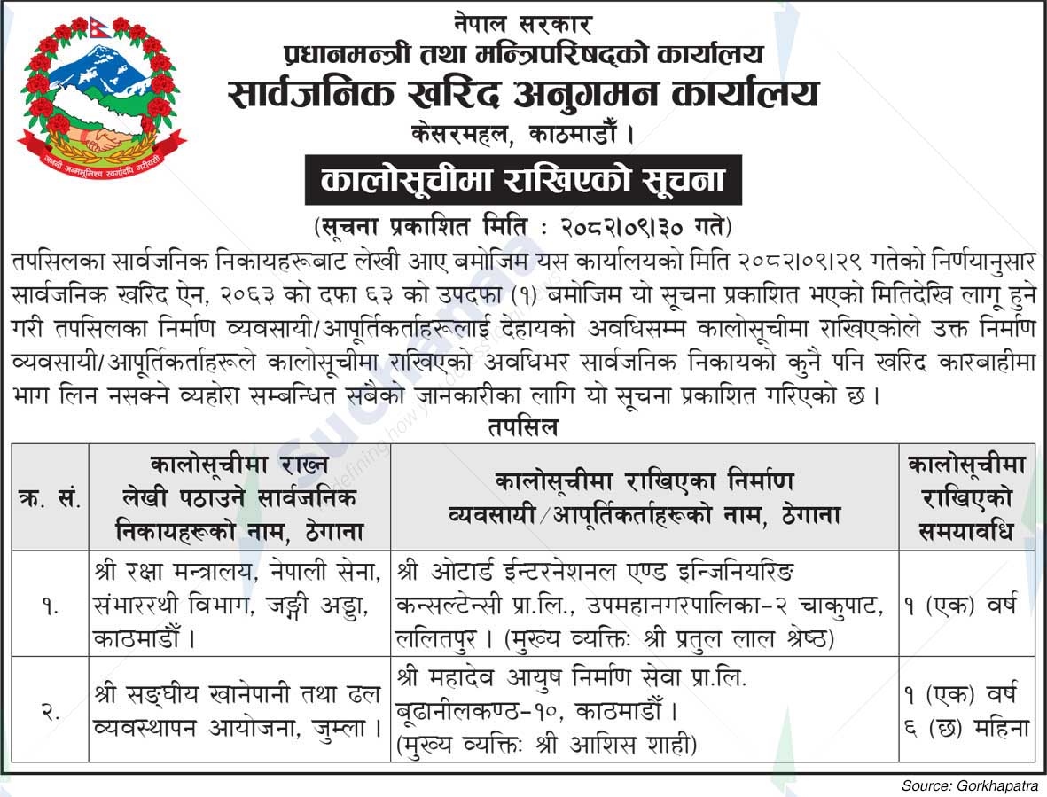 Public Procurement Monitoring Office