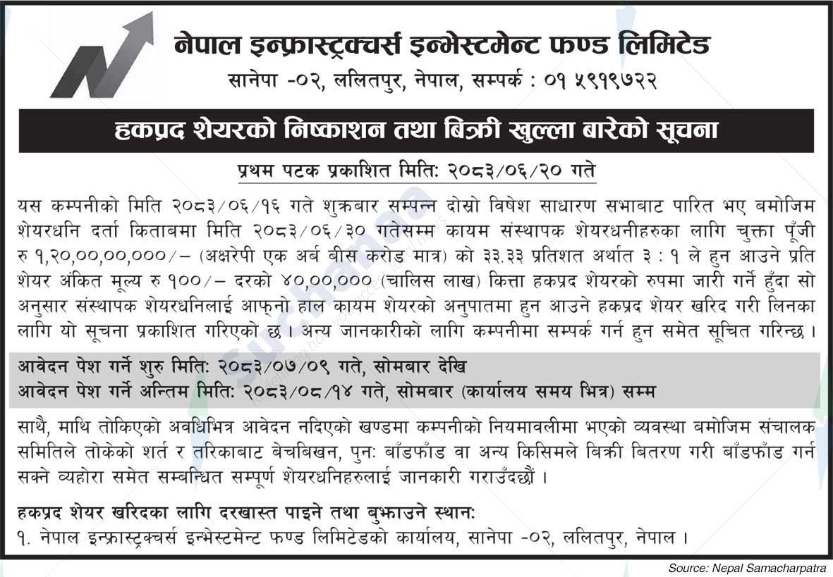 Nepal Infrastructures Investment Fund Limited (NIIF)