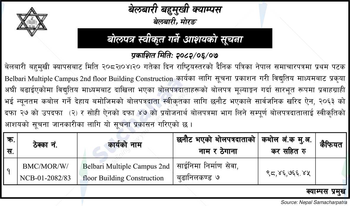 Belbari Multiple Campus