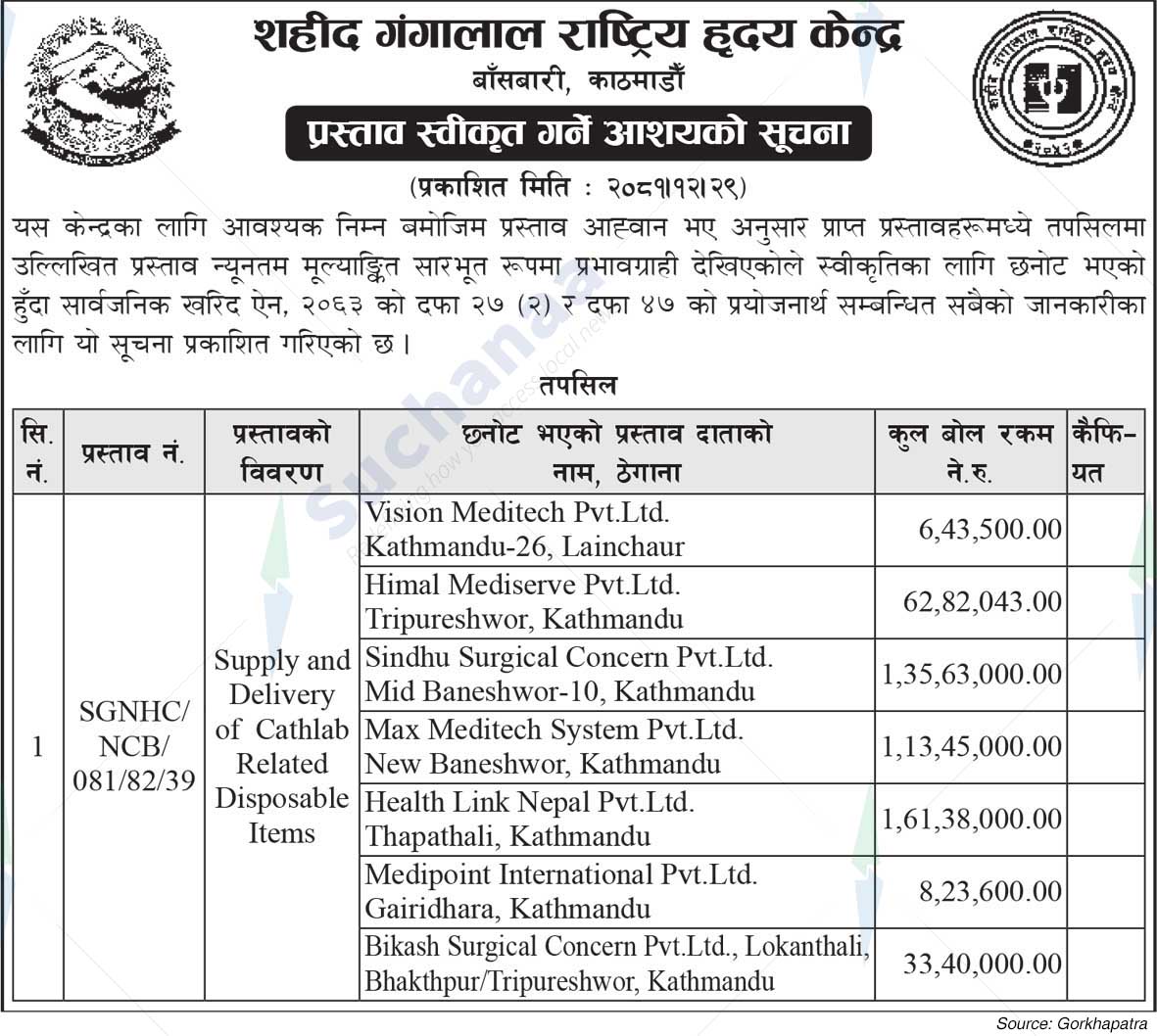 Shahid Gangalal National Heart Centre