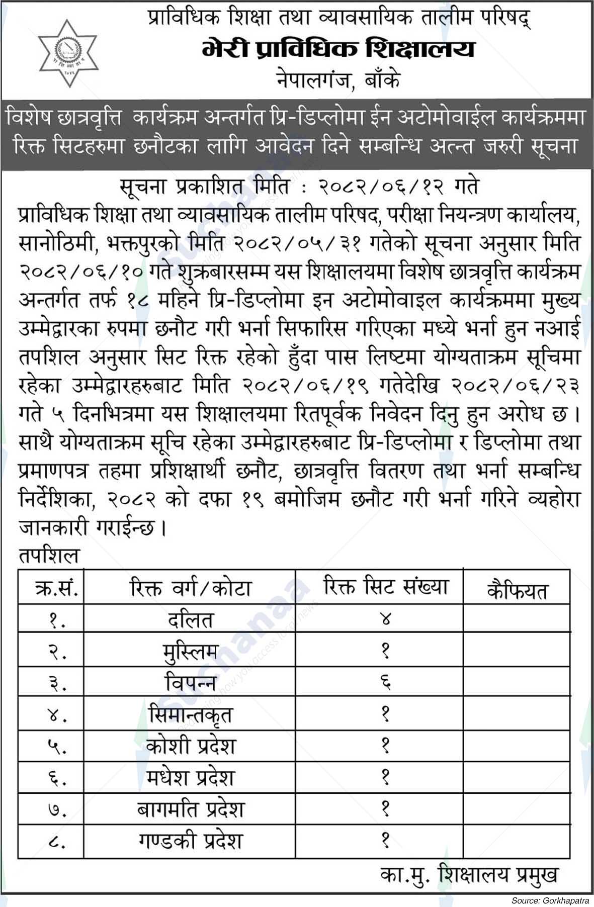 Council for Technical Education and Vocational Training (CTEVT)