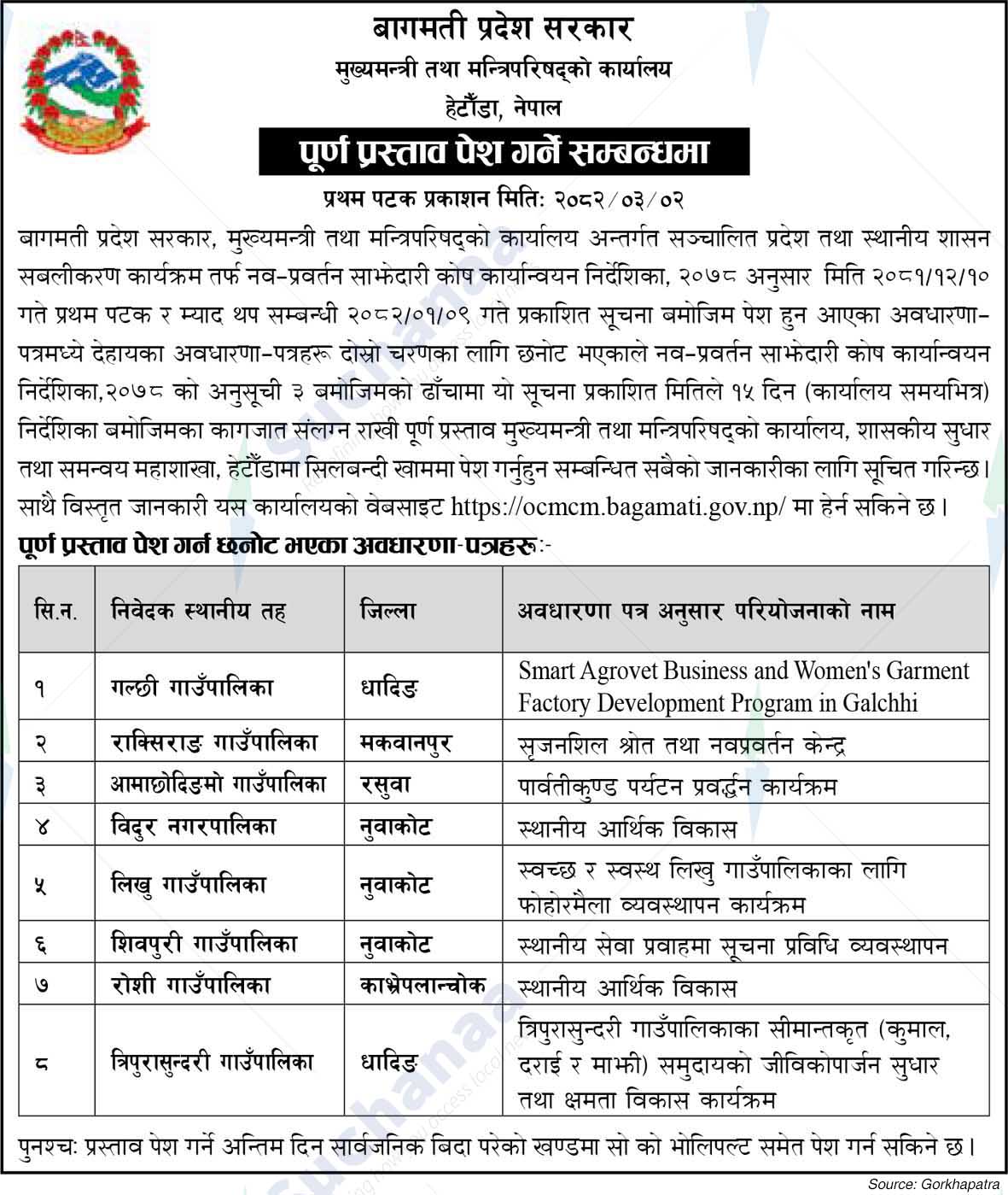 Office of the Chief Minister and Council of Ministers, Bagmati