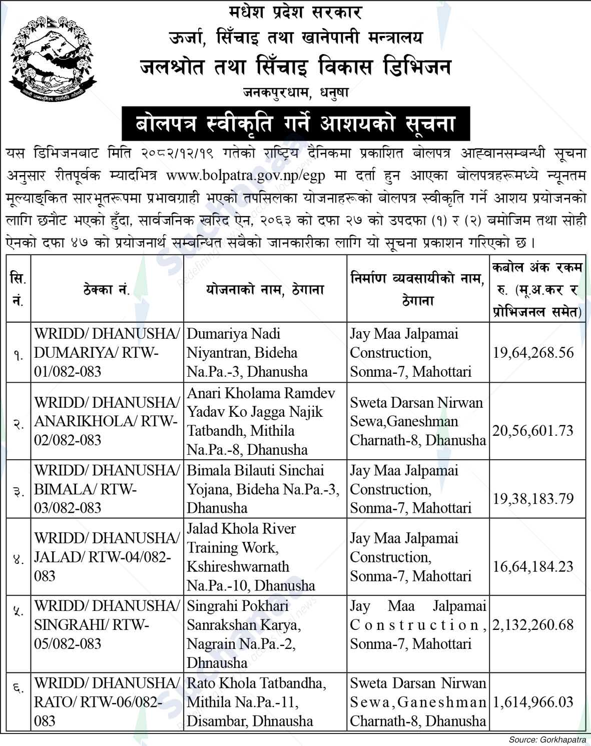 Water Resources and Irrigation Development Division, Dhanusha