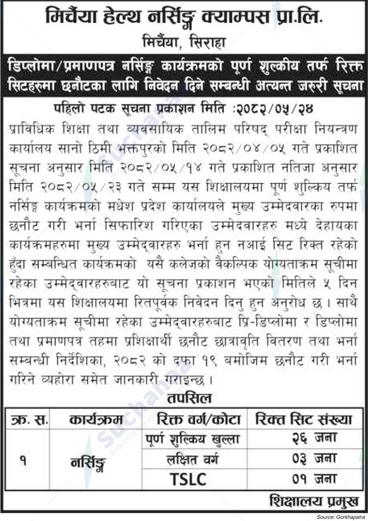 Mirchaiya Health Nursing Campus Pvt. Ltd.