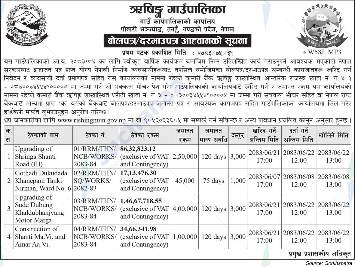 Rishing Rural Municipality