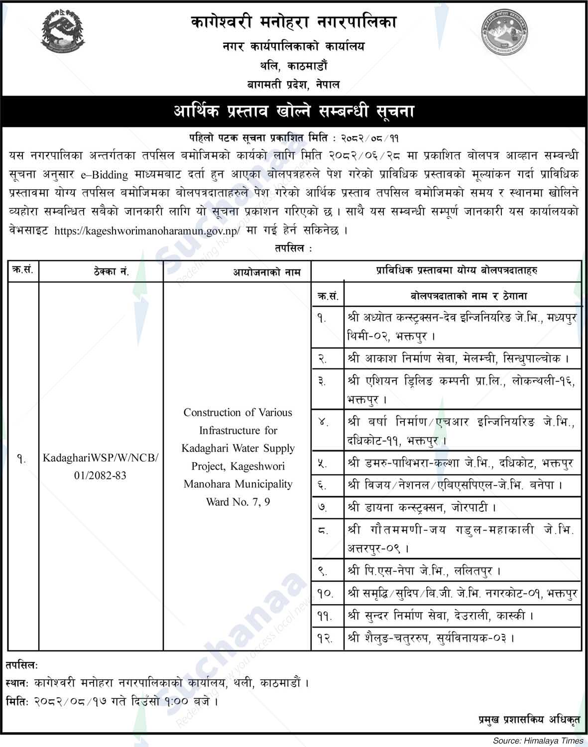 Kageshwari Manohara Municipality