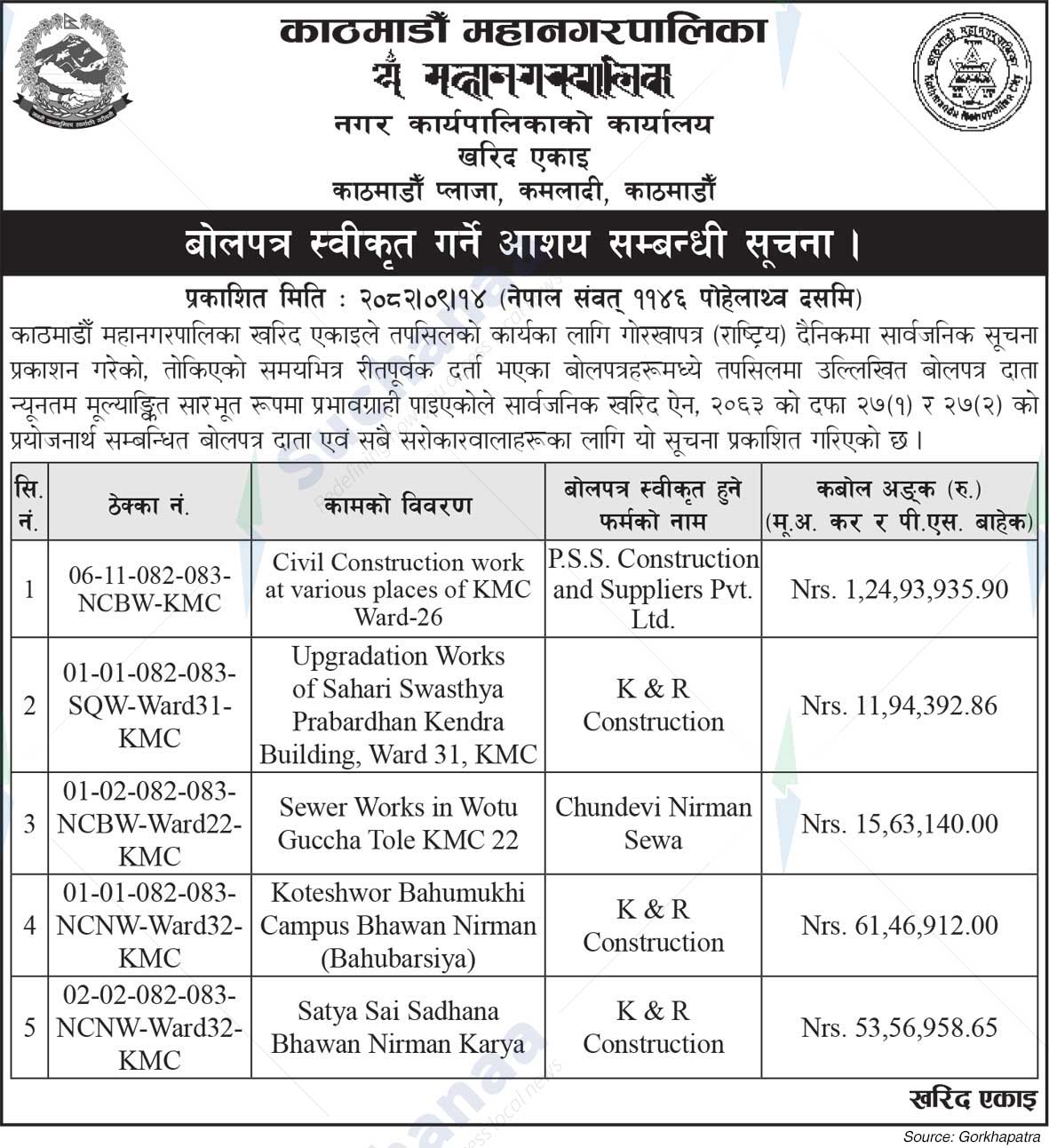 Kathmandu Metropolitan City