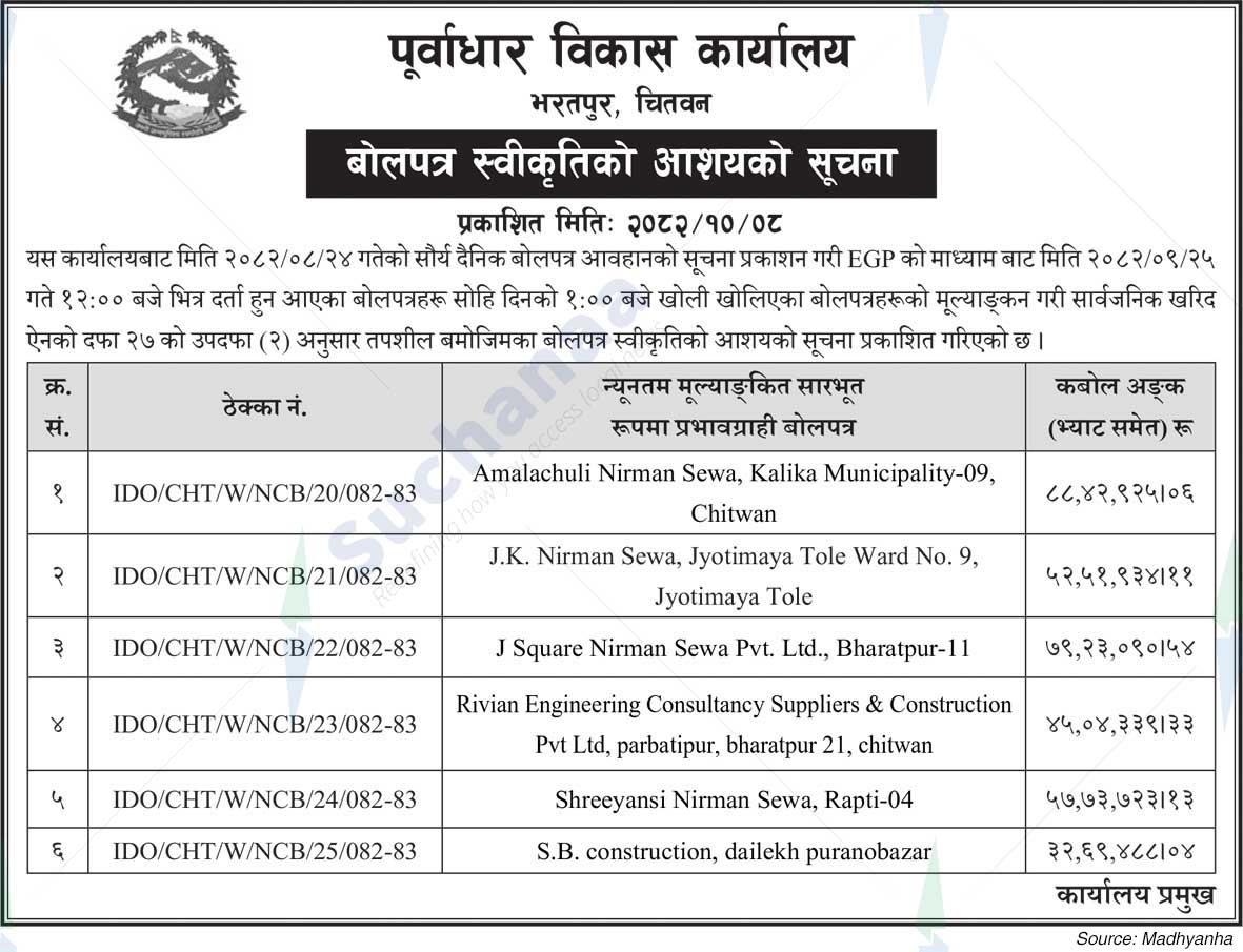 Infrastructure Development Office, Chitwan