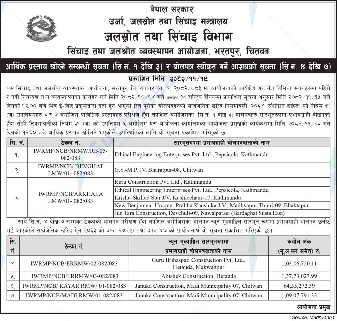 Irrigation and Water Resources Management Project, Bharatpur, Chitwan