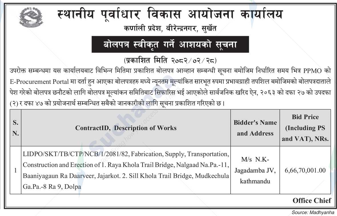 Local Infrastructure Development Project Office, Surkhet