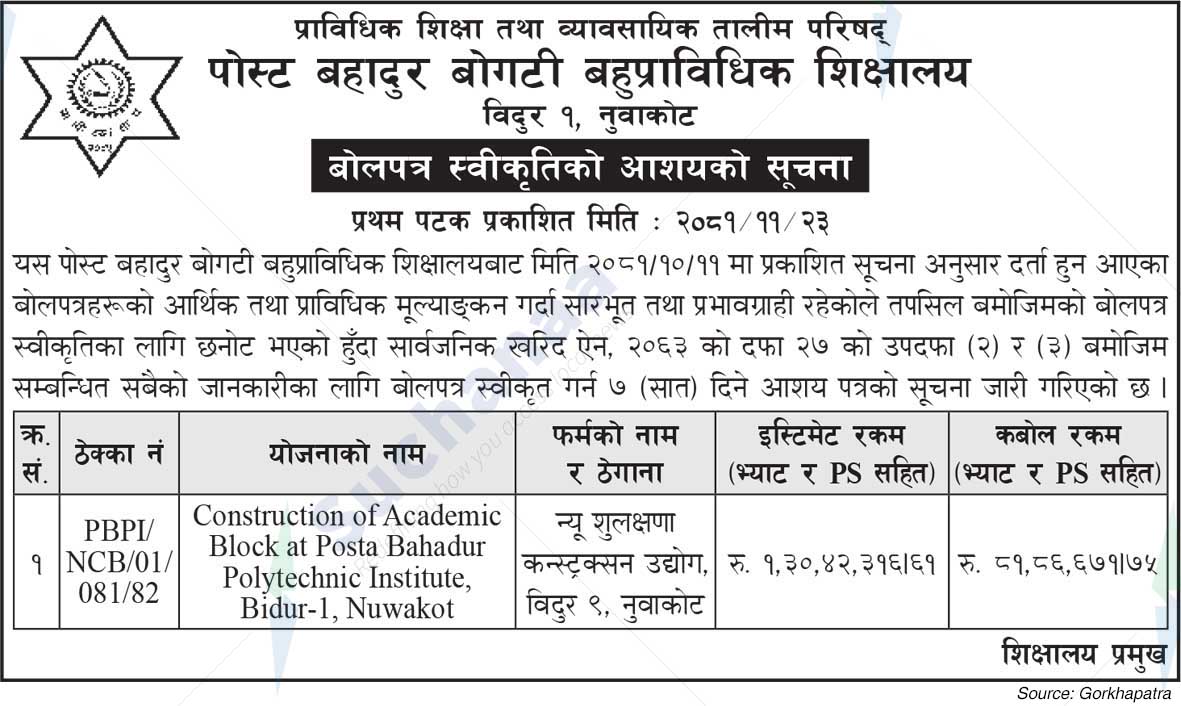 Posta Bahadur Bogati Polytechnic Institute