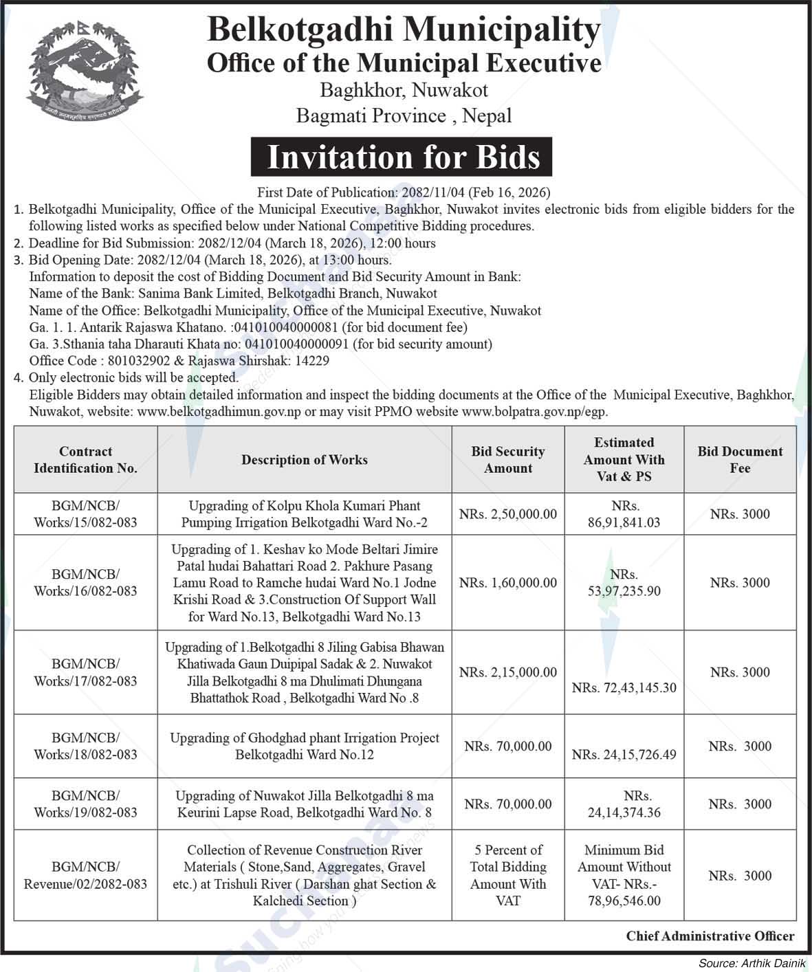 Belkotgadhi Municipality