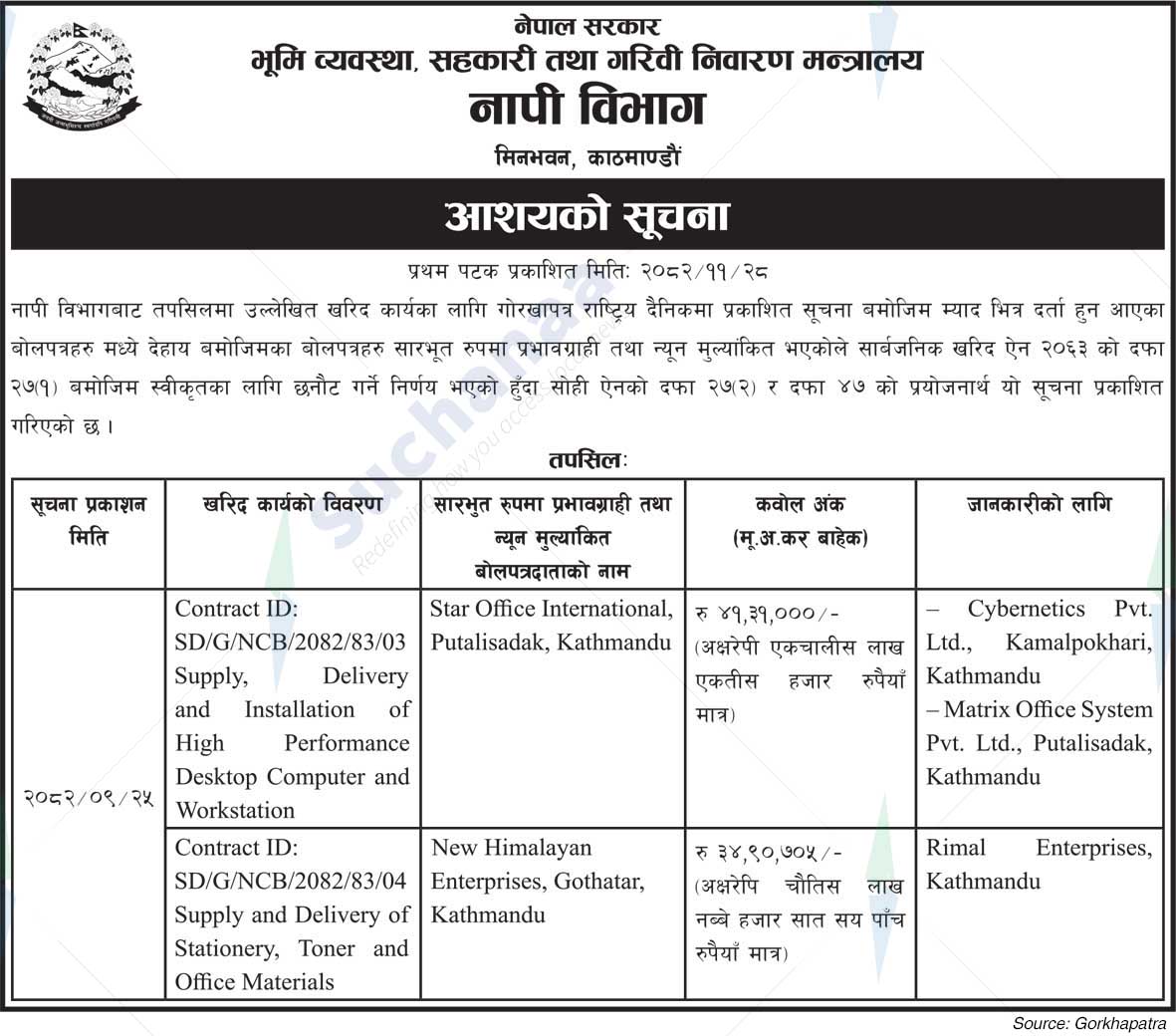Department of Survey